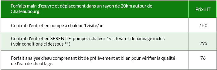 entretien pompe à chaleur