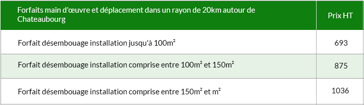 entretien plancher chauffage