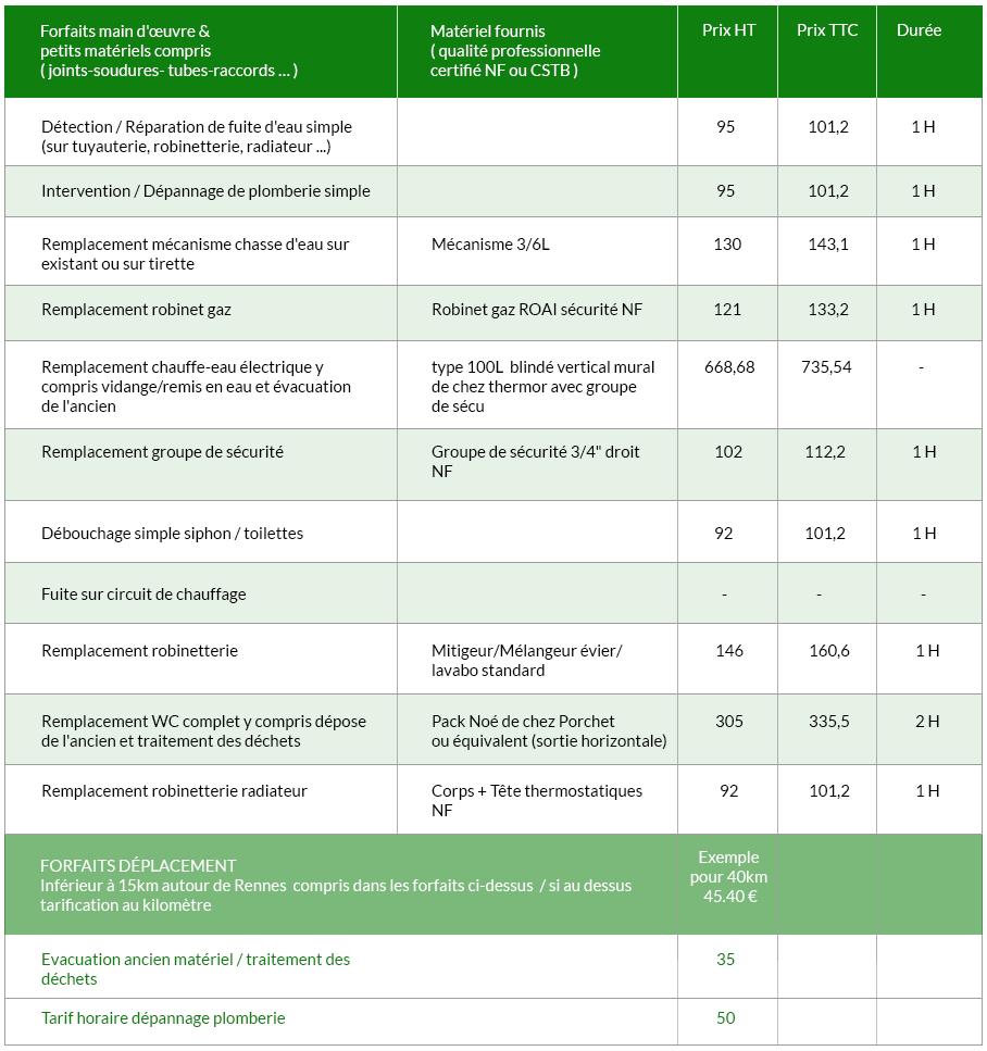 Tarifs dépa&nnage plomberie rennes