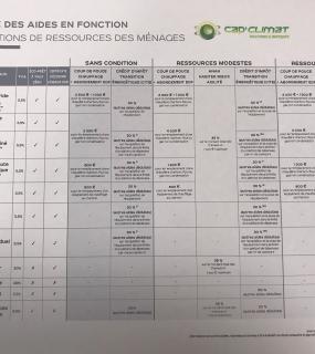 coup de pouce et crédit d'impôt